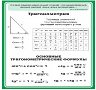 Стенд "Тригонометрия" (вариант 2) - «globural.ru» - Мытищи