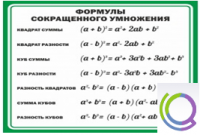 Стенд "Формулы сокращенного умножения" (вариант 2) - «globural.ru» - Мытищи