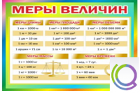 Стенд "Меры величин" - «globural.ru» - Мытищи