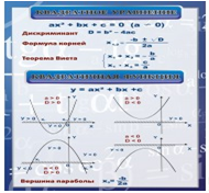 Стенд «Квадратное уравнение» (вариант 2) - «globural.ru» - Мытищи