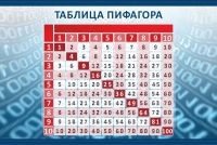 Стенд "Таблица Пифагора" - «globural.ru» - Мытищи