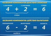 Стенд "Компоненты сложения и вычитания" (вариант 1) - «globural.ru» - Мытищи