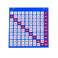 Таблица чисел - «globural.ru» - Мытищи
