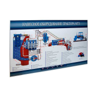 Стенд-планшет «Навесное оборудование трактора МТЗ» - «globural.ru» - Мытищи