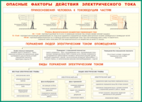 Таблица Опасные факторы действия электрического тока 1000*1400 винил - «globural.ru» - Мытищи