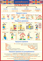 Таблица Грамматика английского языка. Предлоги 1000*1400 винил - «globural.ru» - Мытищи