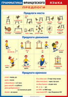 Таблица Грамматика французского языка. Предлоги 1000*1400 винил	 - «globural.ru» - Мытищи