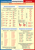 Таблица Грамматика французского языка. Местоимения 1000*1400 винил	 - «globural.ru» - Мытищи