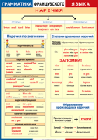 Таблица Грамматика французского языка. Наречия 1000*1400 винил	 - «globural.ru» - Мытищи