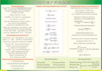 Таблица Интегралы 1000*1400 винил - «globural.ru» - Мытищи
