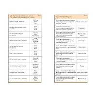 Комплект карточек (10) "Обучающий калейдоскоп. Разбор слова и предложения" - «globural.ru» - Мытищи