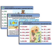 Комплект таблиц для начальной школы "Русский язык. Местоимение" - «globural.ru» - Мытищи