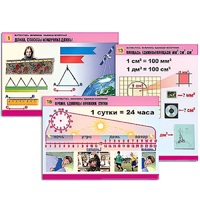 Комплект таблиц для начальной школы "Математика. Величины. Единицы измерения" - «globural.ru» - Мытищи