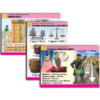 Комплект таблиц для начальной школы "Математика. Математика вокруг нас" - «globural.ru» - Мытищи