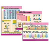 Комплект таблиц для начальной школы "Математика. Нумерация" - «globural.ru» - Мытищи