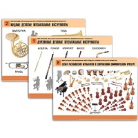 Комплект таблиц "Мир музыки. Инструменты симфонического оркестра" - «globural.ru» - Мытищи