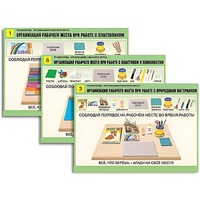Комплект таблиц для  начальной школы "Технология. Организация рабочего места" - «globural.ru» - Мытищи