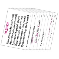 Опорные таблицы по русскому языку 3 класс - «globural.ru» - Мытищи