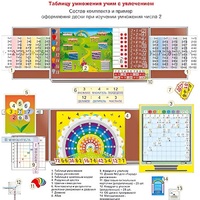 Комплект наглядных пособий "Таблицу умножения учим с увлечением" - «globural.ru» - Мытищи