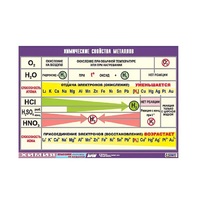 Таблица демонстрационная "Химические свойства металлов" (винил 70x100) - «globural.ru» - Мытищи