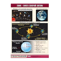 Таблица демонстрационная "Земля - планета Солнечной системы" (винил 100x140) - «globural.ru» - Мытищи