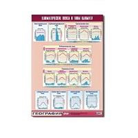 Таблица демонстрационная "Климатические пояса и типы климата" (винил 100х140) - «globural.ru» - Мытищи