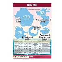 Таблица демонстрационная "Океаны Земли" (винил 100x140) - «globural.ru» - Мытищи