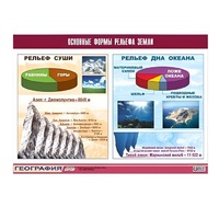 Таблица демонстрационная "Основные формы рельефа Земли" (винил 100х140) - «globural.ru» - Мытищи