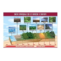 Таблица демонстрационная "Смена природных зон от полюсов к экватору" (винил 70x100) - «globural.ru» - Мытищи