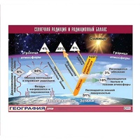 Таблица демонстрационная "Солнечная радиация и радиационный баланс" (винил 70x100) - «globural.ru» - Мытищи