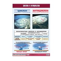 Таблица демонстрационная "Циклоны и антициклоны" (винил 100х140) - «globural.ru» - Мытищи