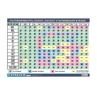 Таблица демонстрационная "Растворимость солей, кислот и оснований в воде" (винил 100х140) - «globural.ru» - Мытищи