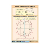 Таблица демонстрационная "Основные тригонометрические тождества" (винил 70х100) - «globural.ru» - Мытищи