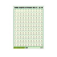 Таблица демонстрационная "Таблица квадратов натуральных чисел от 1 до 100" (винил 100х140) - «globural.ru» - Мытищи