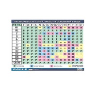 Таблица демонстрационная "Растворимость солей, кислот и оснований в воде" (винил 70х100) - «globural.ru» - Мытищи