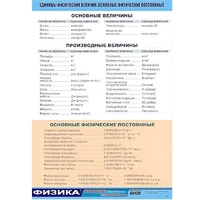 Таблица демонстрационная "Единицы физических величин. Основные физические постоянные" (винил100х140) - «globural.ru» - Мытищи