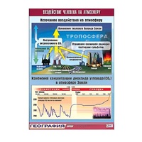 Таблица демонстрационная "Воздействие человека на атмосферу" (винил 70x100) - «globural.ru» - Мытищи