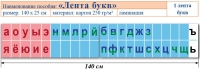 Лента букв. Таблица для начальных классов. Учебно наглядное пособие для начальных классов - «globural.ru» - Мытищи