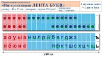 Лента букв интерактивная. Комплект. Учебно наглядное пособие для начальных классов. - «globural.ru» - Мытищи
