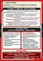 ОБЖ Факторы, разрушающие здоровье человека (комплект таблиц) - «globural.ru» - Мытищи