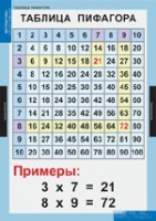 Математика Математические таблицы для начальной школы (комплект таблиц) - «globural.ru» - Мытищи