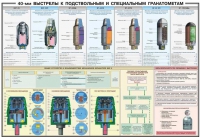 Плакат "40-мм выстрелы к подствольным и специальным гранатометам" - «globural.ru» - Мытищи