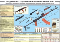 Плакат "7,62-мм автомат Калашникова АКМС" - «globural.ru» - Мытищи