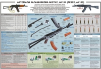 Плакат "Автоматы Калашникова АКС74У, АК104 (АК102, АК105)" - «globural.ru» - Мытищи