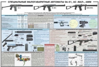 Плакат "Специальные малогабаритные автоматы 9А91, АС «Вал», АММ" - «globural.ru» - Мытищи