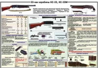 Плакат "23-мм карабины КС-23, КС-23М" - «globural.ru» - Мытищи