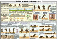 Плакат "Приемы и правила метания гранат" - «globural.ru» - Мытищи