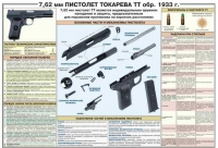 Плакат "7,62-мм пистолет Токарева ТТ обр. 1933 г." - «globural.ru» - Мытищи