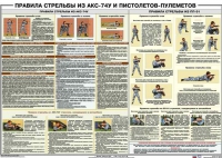 Плакат "Правила стрельбы из АКС-74У и пистолетов-пулеметов" - «globural.ru» - Мытищи