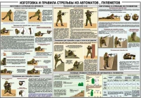 Плакат "Изготовка и правила стрельбы из автоматов и пулеметов" - «globural.ru» - Мытищи
